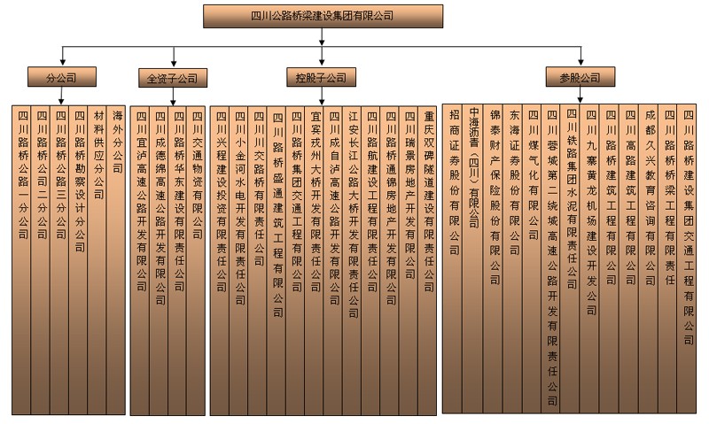 组织机构