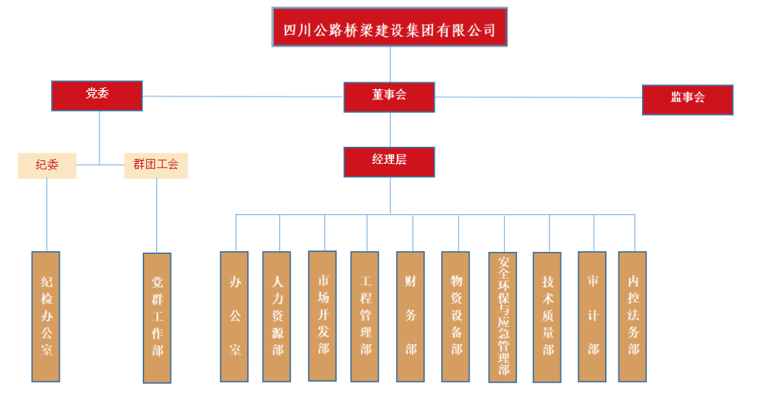 组织架构